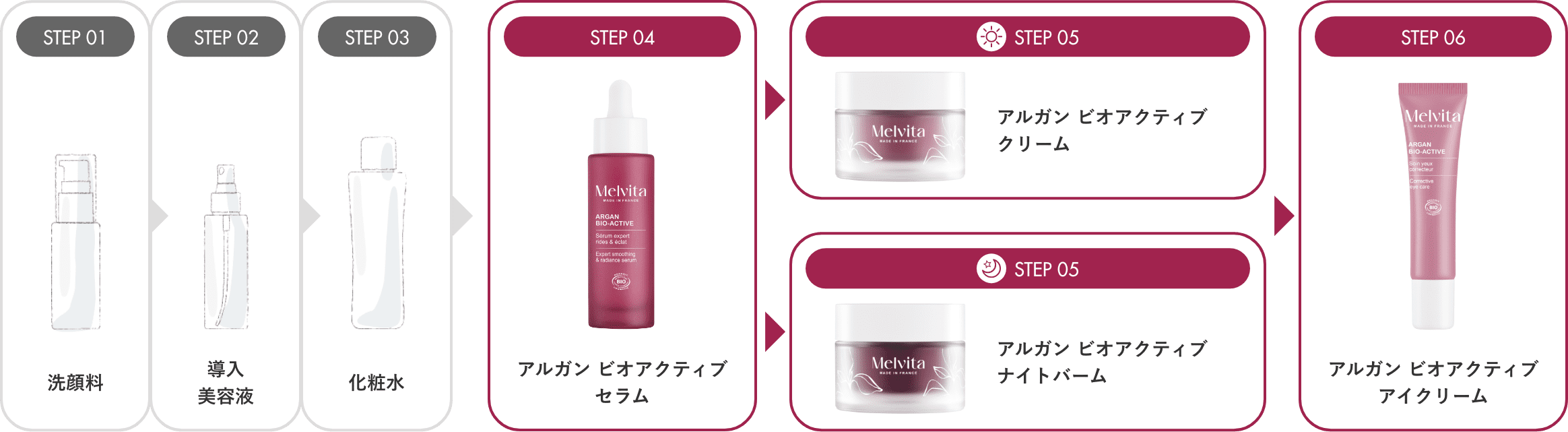 週間売れ筋 アルガン ビオアクティブ 美容液