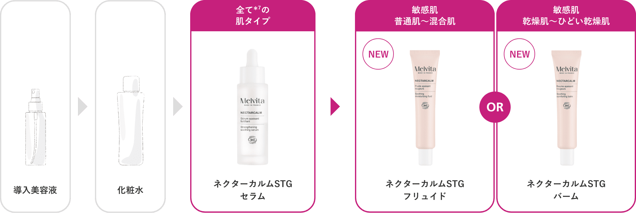 ネクターカルムのご使用の流れ
