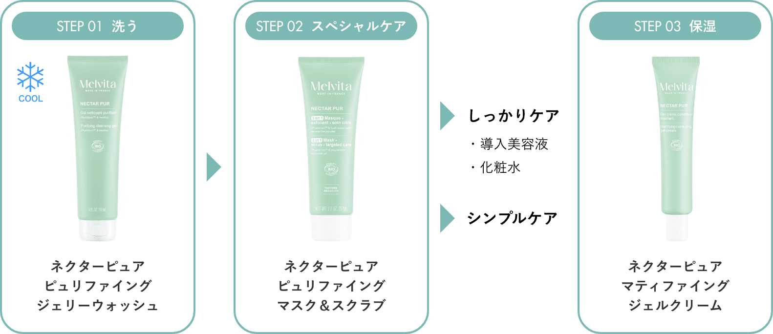 新品 ネクターピュア マティファイング ジェルクリーム 40mL 2本セット ネクターピュア マティファイング ジェルクリーム 40mL