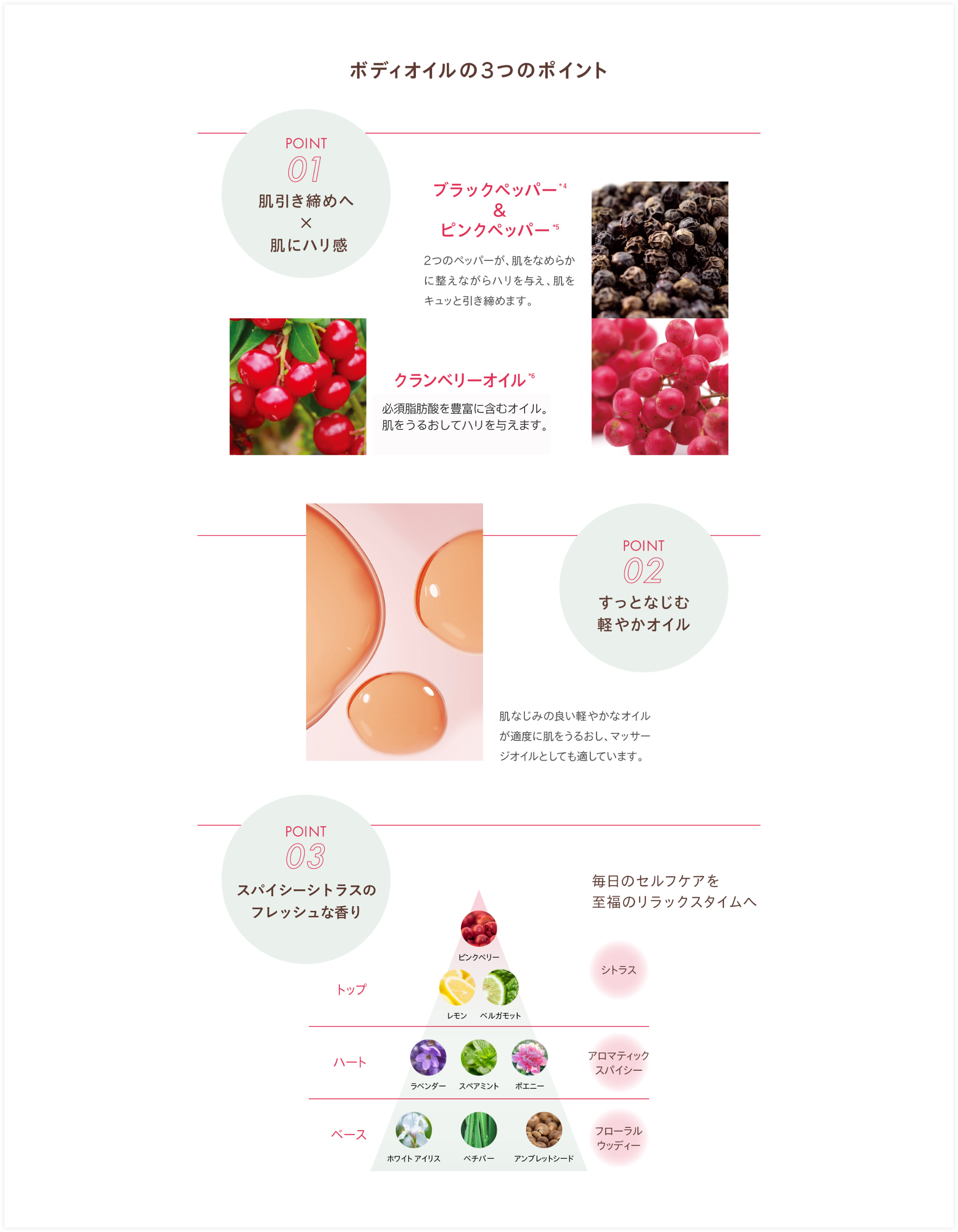 ボディオイルの3つのポイント